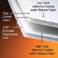 Self Adhesive Foam Board